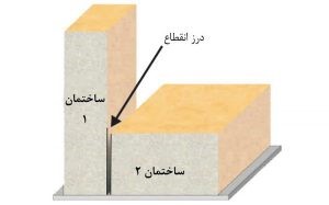 درز ورق کامپوزیت