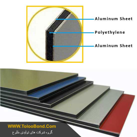 zigmaBond